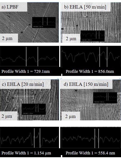 Bild 3: a) Rasterelektronenmikroskopische (REM) Aufnahme der dendritischen Struktur von Proben, die mit Standard-LPBF-Prozessparametern hergestellt wurden,  b) REM-Aufnahme der dendritischen Struktur von Proben, die mit Standard-EHLA-Prozessparametern hergestellt wurden  c) REM-Aufnahme der dendritischen Struktur von EHLA-Proben mit einer reduzierten Prozessgeschwindigkeit von 20 m/min,  d) REM-Aufnahme der dendritischen Struktur von EHLA-Proben mit einer erhöhten Prozessgeschwindigkeit von 150 m/min |  Image 3:  a) Scanning Electron Microscope (SEM) image of dendritic structure obtained in samples produced with standard LPBF-process parameters b) SEM image of dendritic structure obtained in samples produced with standard EHLA process parameters c) SEM image of dendritic structure obtained in EHLA-samples with a reduced process speed of 20 m/min d) SEM image of dendritic structure obtained in EHLA-samples with an increased process speed of 150 m/min  © RWTH DAP.