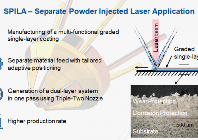 Separate Powder Injected Laser Application (SPILA)